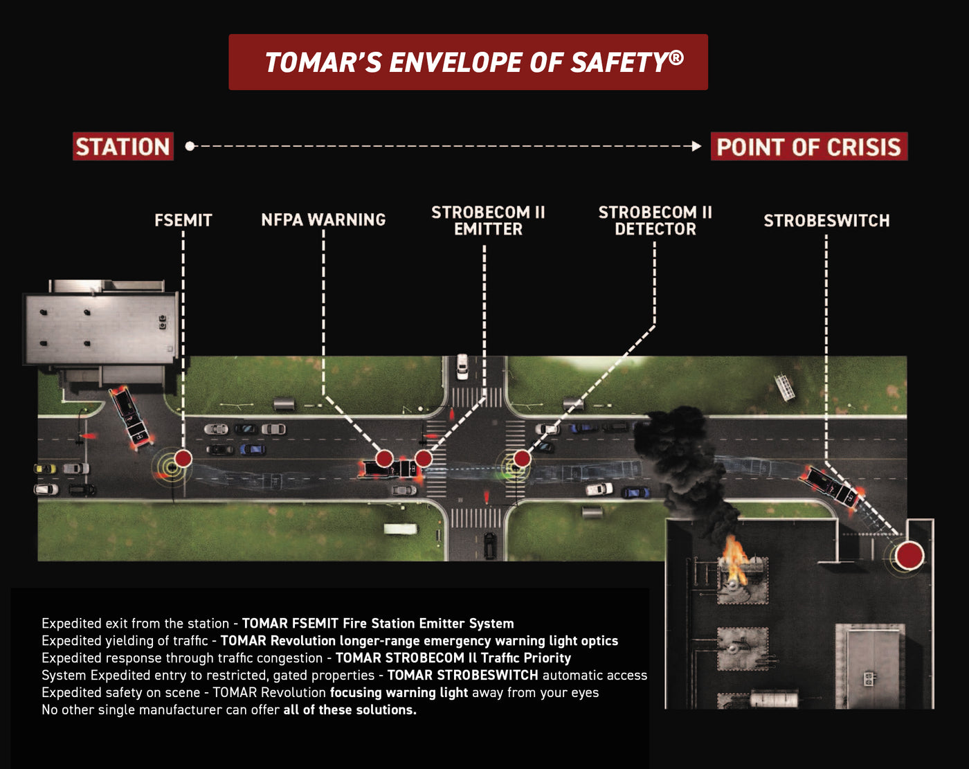 Envelope of Safety® - The Mission at our Core – TOMAR Traffic